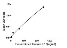 Human IL18 protein, His tag. GTX00227-pro
