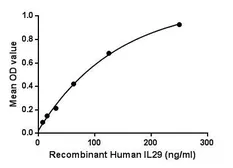 Human IL29 protein, His tag. GTX00245-pro