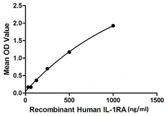 Human IL1 Receptor antagonist protein, His tag. GTX00277-pro