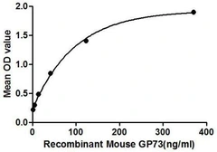 Mouse GOLPH2 protein, His and GST tag. GTX00302-pro