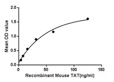 Mouse Tyrosine Aminotransferase protein, His tag. GTX00309-pro