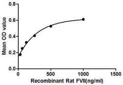 Rat Factor VII protein, His tag. GTX00352-pro