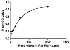 Rat Plasminogen protein, His tag. GTX00354-pro