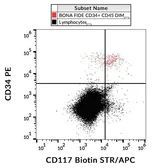 Anti-c-Kit antibody [104D2] (Biotin) used in Flow cytometry (FCM). GTX00465-02