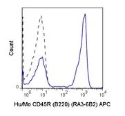 Anti-CD45R antibody [RA3-6B2] (APC) used in Flow cytometry (FACS). GTX00486-07