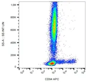 Anti-CD94 antibody [HP-3D9] (APC) used in Flow cytometry (FACS). GTX00519-07