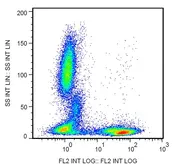 Anti-CD5 antibody [L17F12] (Biotin) used in Flow cytometry (FACS). GTX00525-02