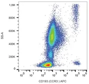 Anti-CCR3 antibody [5E8] (APC) used in Flow cytometry (FCM). GTX00536-07