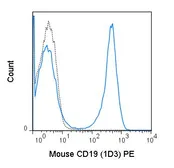 Anti-CD19 antibody [1D3] (PE) used in Flow cytometry (FACS). GTX00554-08