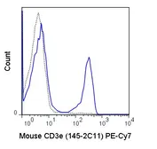 Anti-CD3 epsilon antibody [145-2C11] (PE-Cy7) used in Flow cytometry (FACS). GTX00603-10