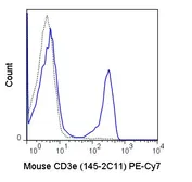 Anti-CD3 epsilon antibody [145-2C11] (PE-Cy7) used in Flow cytometry (FCM). GTX00603-10