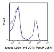 Anti-CD3 epsilon antibody [145-2C11] (PerCP-Cy5.5) used in Flow cytometry (FCM). GTX00603-11