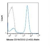Anti-CD16 + CD32 antibody [2.4G2] (Biotin) used in Flow cytometry (FACS). GTX01453-02