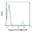 Anti-CD19 antibody [HIB19] (PE) used in Flow cytometry (FACS). GTX01455-08