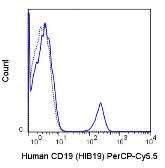 Anti-CD19 antibody [HIB19] (PerCP-Cy5.5) used in Flow cytometry (FACS). GTX01455-11