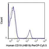 Anti-CD19 antibody [HIB19] (PerCP-Cy5.5) used in Flow cytometry (FACS). GTX01455-11