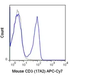 Anti-CD3 antibody [17A2] (APC-Cy7) used in Flow cytometry (FCM). GTX01458-15