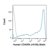 Anti-CD45RA antibody [HI100] (Biotin) used in Flow cytometry (FACS). GTX01464-02