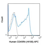 Anti-CD45RA antibody [HI100] (APC) used in Flow cytometry (FACS). GTX01464-07
