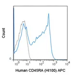 Anti-CD45RA antibody [HI100] (APC) used in Flow cytometry (FCM). GTX01464-07