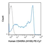 Anti-CD45RA antibody [HI100] (PE-Cy7) used in Flow cytometry (FACS). GTX01464-10