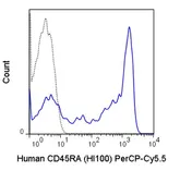 Anti-CD45RA antibody [HI100] (PerCP-Cy5.5) used in Flow cytometry (FACS). GTX01464-11