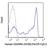 Anti-CD45RA antibody [HI100] (PerCP-Cy5.5) used in Flow cytometry (FCM). GTX01464-11