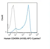 Anti-CD45RA antibody [HI100] (APC-Cy7) used in Flow cytometry (FACS). GTX01464-15