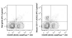 Anti-c-Kit antibody [ACK2] (APC-Cy7) used in Flow cytometry (FACS). GTX01469-15