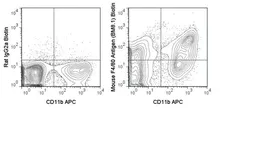 Anti-F4/80 antibody [BM8.1] (Biotin) used in Flow cytometry (FACS). GTX01470-02
