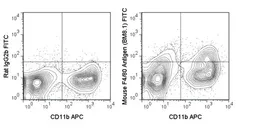 Anti-F4/80 antibody [BM8.1] (FITC) used in Flow cytometry (FCM). GTX01470-06