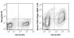 Anti-F4/80 antibody [BM8.1] (PE) used in Flow cytometry (FCM). GTX01470-08