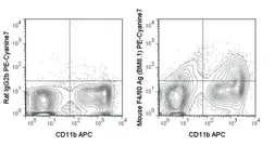 Anti-F4/80 antibody [BM8.1] (PE-Cy7) used in Flow cytometry (FACS). GTX01470-10