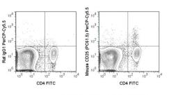 Anti-IL2 Receptor alpha antibody [PC61.5] (PerCP-Cy5.5) used in Flow cytometry (FACS). GTX01472-11