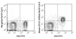 Anti-IL7 Receptor alpha antibody [A7R34] (PerCP-Cy5.5) used in Flow cytometry (FCM). GTX01473-11