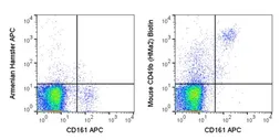 Anti-Integrin alpha 2 antibody [HMa2] (Biotin) used in Flow cytometry (FACS). GTX01474-02
