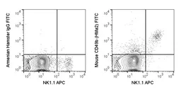Anti-Integrin alpha 2 antibody [HMa2] (FITC) used in Flow cytometry (FCM). GTX01474-06