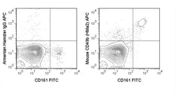 Anti-Integrin alpha 2 antibody [HMa2] (APC) used in Flow cytometry (FACS). GTX01474-07