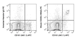 Anti-Integrin alpha 2 antibody [HMa2] (PE) used in Flow cytometry (FACS). GTX01474-08