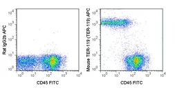 Anti-TER-119 antibody [TER-119] (APC) used in Flow cytometry (FCM). GTX01475-07