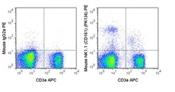 Anti-NK1.1 antibody [PK136] (PE) used in Flow cytometry (FACS). GTX01478-08