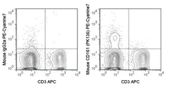 Anti-NK1.1 antibody [PK136] (PE-Cy7) used in Flow cytometry (FACS). GTX01478-10