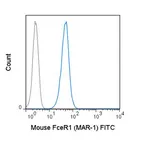 Anti-Fc epsilon R1 alpha antibody [MAR-1] (FITC) used in Flow cytometry (FACS). GTX01480-06