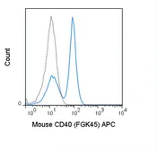 Anti-CD40 antibody [FGK4.5/ FGK45] (APC) used in Flow cytometry (FCM). GTX01483-07