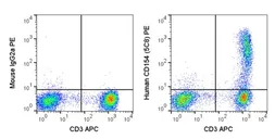 Anti-CD40L / CD154 antibody [5C8] (PE) used in Flow cytometry (FACS). GTX01484-08