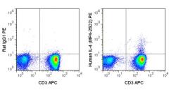 Anti-IL4 antibody [MP4-25D2] (PE) used in Flow cytometry (FACS). GTX01492-08