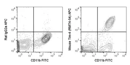 Anti-TIM-4 antibody [RMT4-54] (APC) used in Flow cytometry (FACS). GTX01497-07
