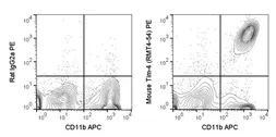 Anti-TIM-4 antibody [RMT4-54] (PE) used in Flow cytometry (FACS). GTX01497-08