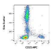 Anti-CD22 antibody [S-HCL-1] (APC) used in Flow cytometry (FACS). GTX02878-07