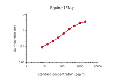 Interferon gamma ELISA pair [MT166/MT13]. GTX03102